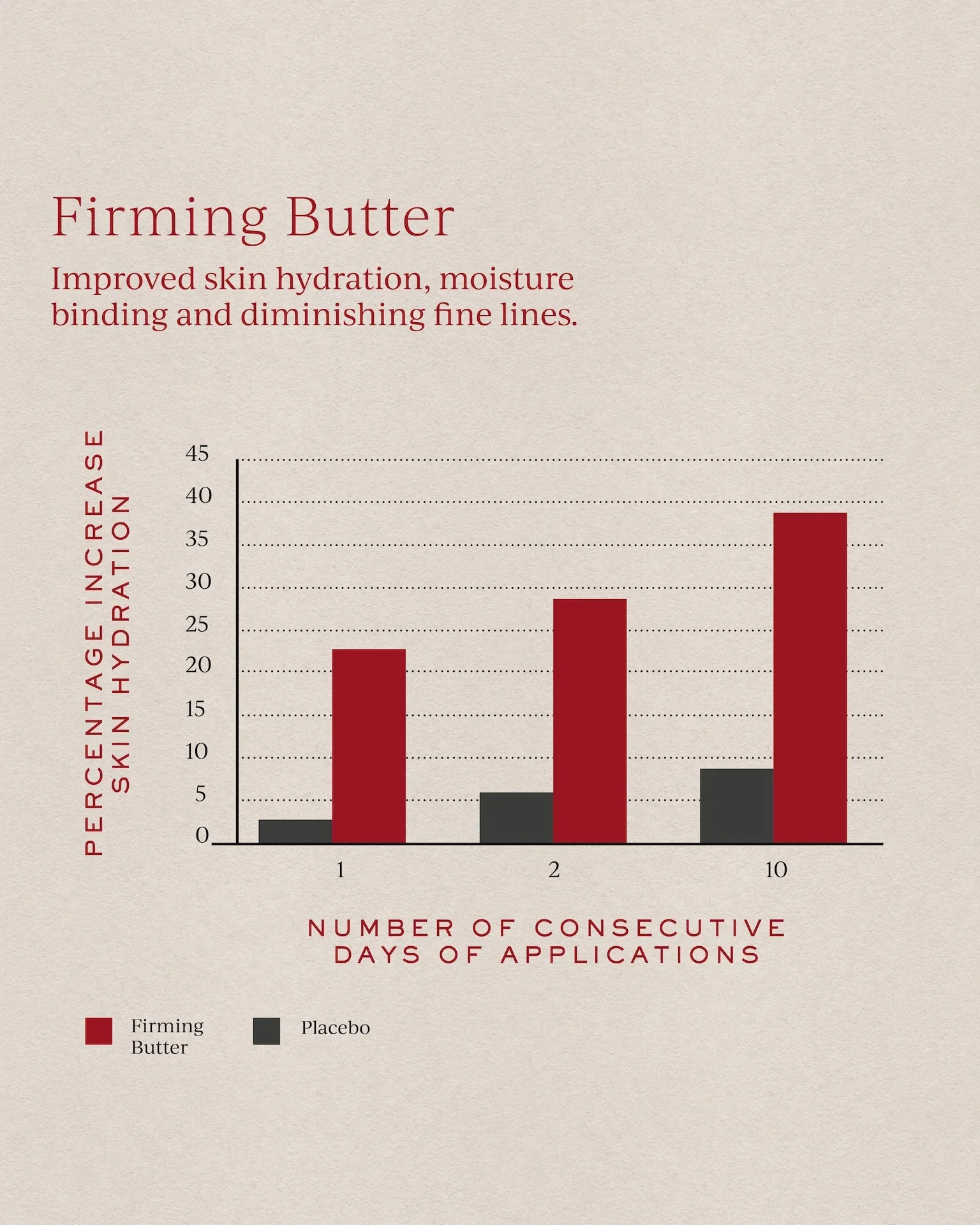 FIRMING BUTTER REFILL - Image 4